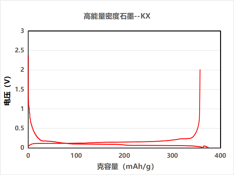 KXchongfangdianquxiantu.png